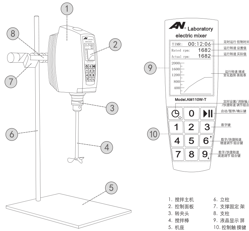 Functional structure diagram of Anny AM110W-T constant speed mixer