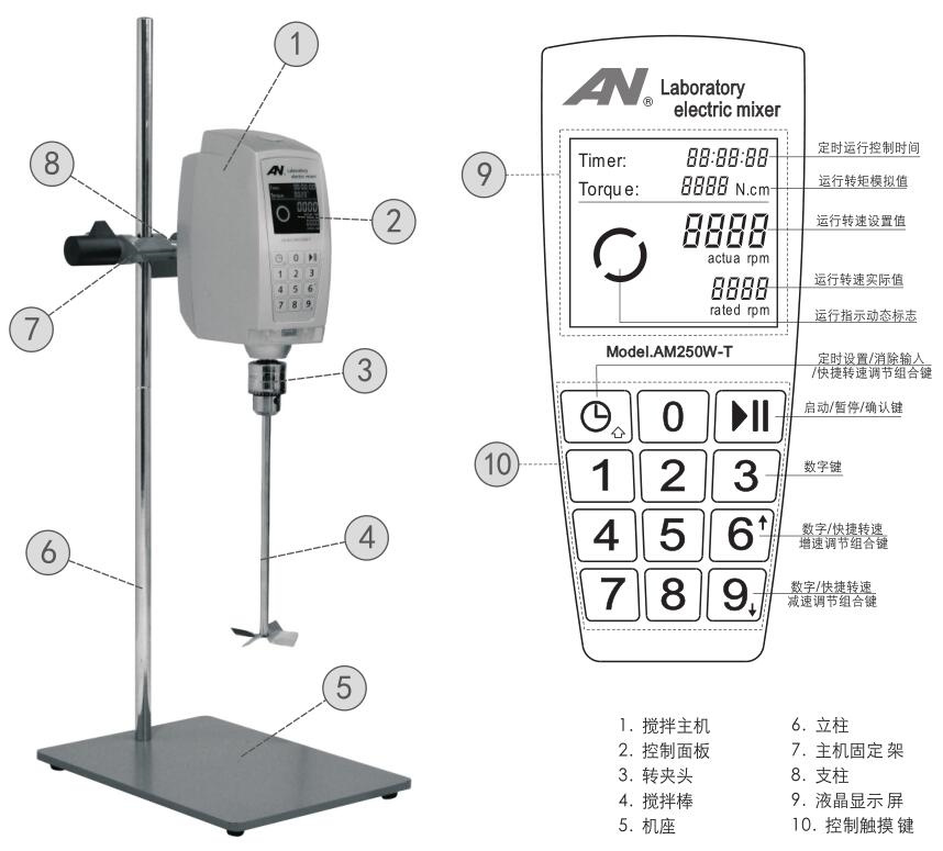 Onny AM250W-T constant speed mixer display
