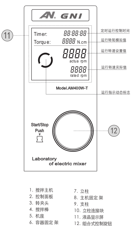 Details of the display screen of the AM400W-H laboratory electric mixer