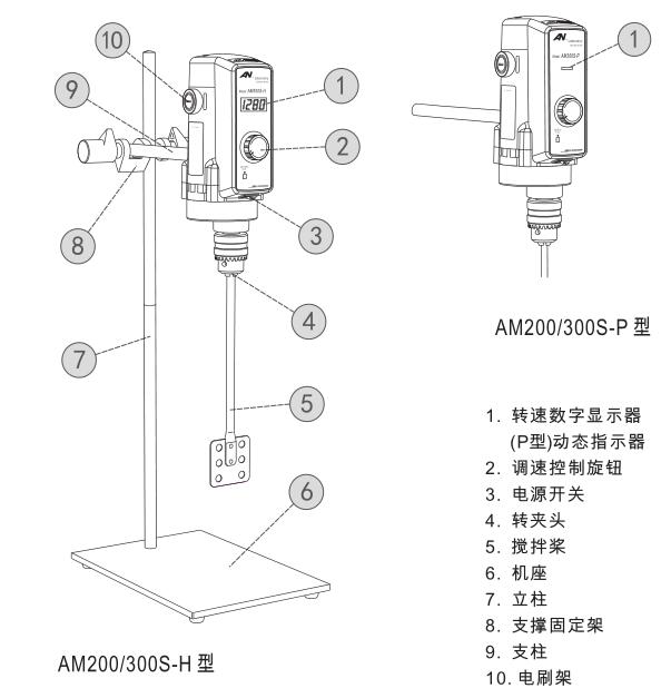 Functional structure diagram of Anny AM300S-H electric mixer