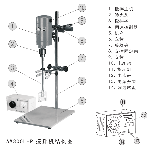 Structural diagram of Anny AM300L-P powerful electric mixer