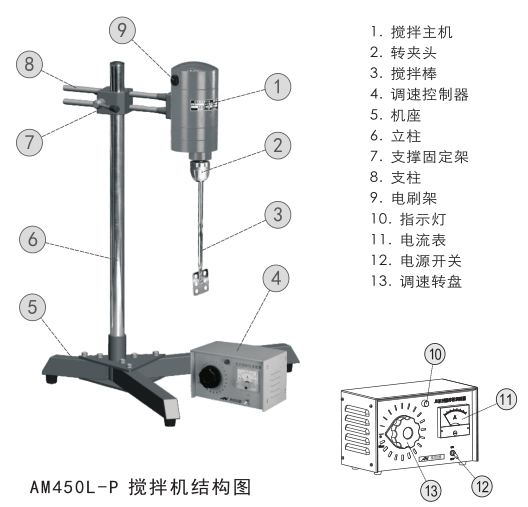 Structural diagram of Anny AM450L-P powerful electric mixer
