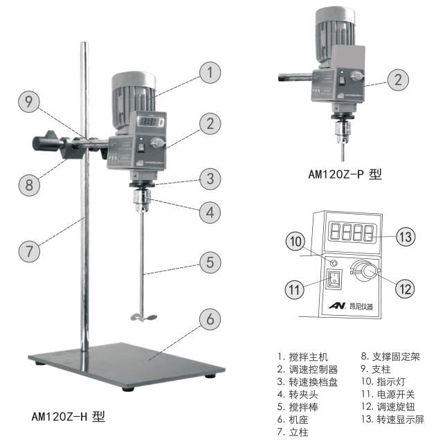 Structural diagram of Anny AM120Z-H digital display cantilever mixer