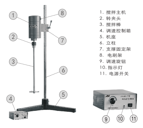 Functional structure diagram of Oni AM500L-P high-power electric mixer