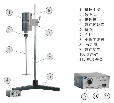 Functional structure diagram of Oni AM1000L-P high-power electric mixer