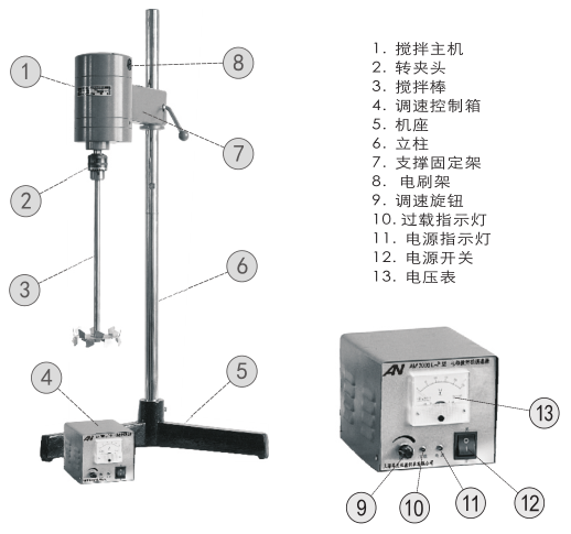 Functional structure diagram of Oni AM2000L-P high-power electric mixer
