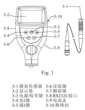 LANDTEK CM8856 Electroplating Thickness Gauge Function Structure Diagram