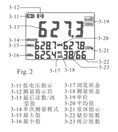 LANDTEK CM8856 electroplating layer Thickness Gauge display parameter diagram