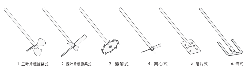 Stirring bar application reference picture 1 for laboratory mixer operation