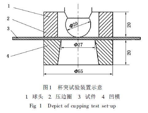 Figure 1 for the experimental research on the determination of sheet metal forming limit diagram by cupping test