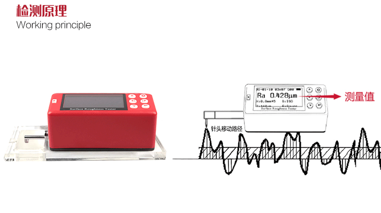 Mattel Instruments MR200 roughness Tester detection principle