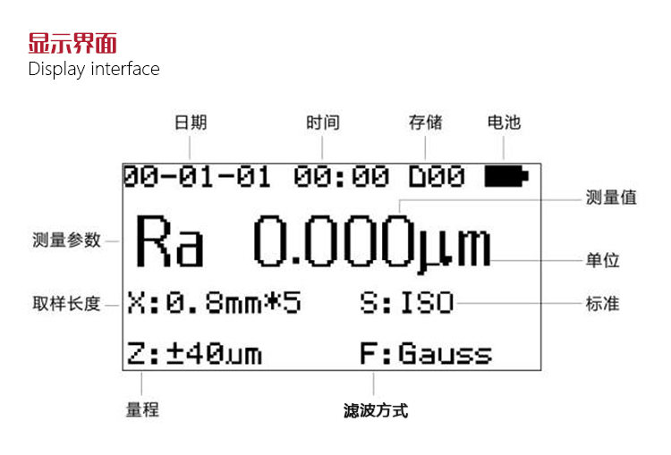 Mattel Instruments MR200 roughness Tester display interface
