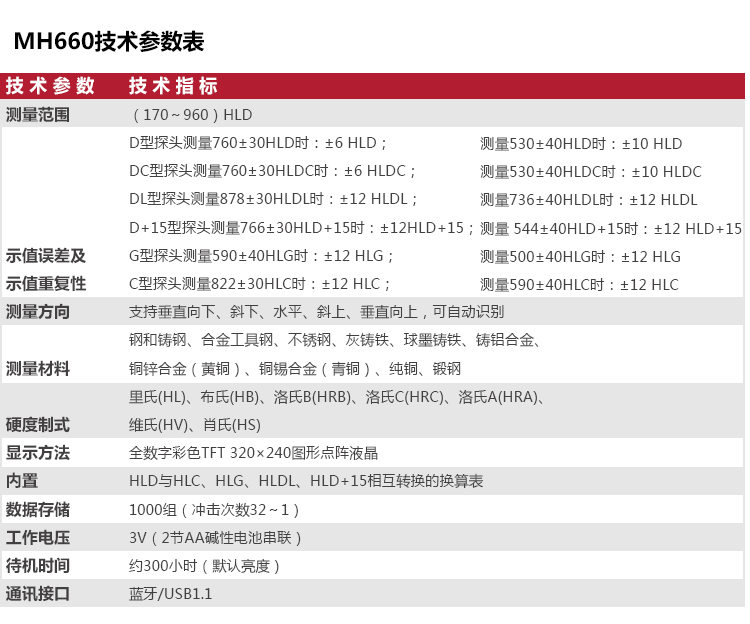 Parameters of Mattel Instruments MH660 Portable Leeb Hardness Tester