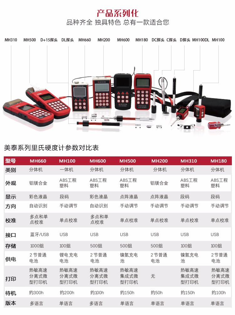 Comparison of Mattel's full range of Leeb Hardness Testers
