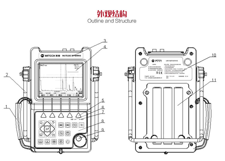 Mattel Instruments MUT660C Ultrasonic Flaw Detector Appearance Structure Figure 1