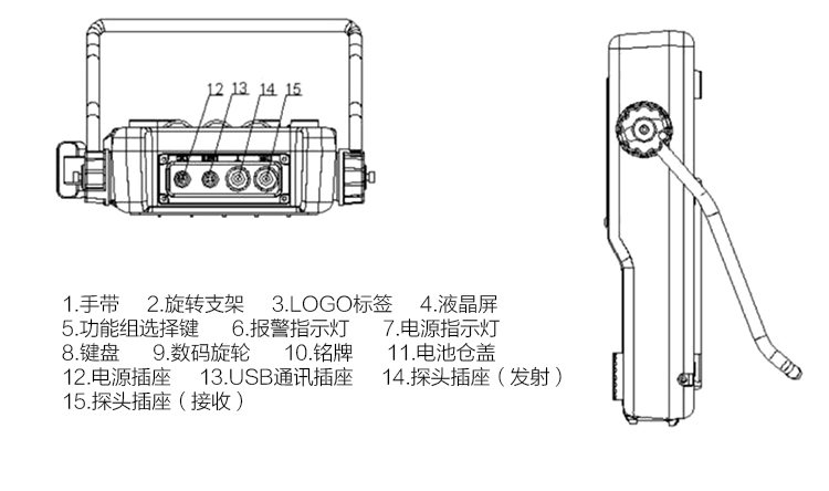 Mattel Instruments MUT660C Ultrasonic Flaw Detector Appearance Structure Figure 2