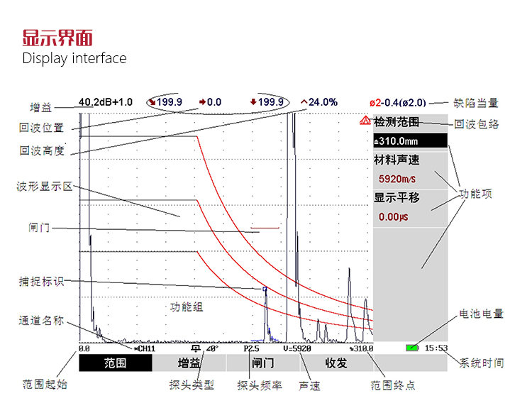 Mattel Instruments MUT660C Ultrasonic Flaw Detector Display Interface Diagram