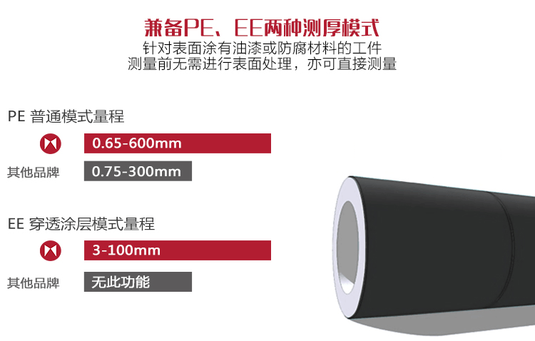 Mattel's MT660 high-precision ultrasonic Thickness Gauge has two measurement modes