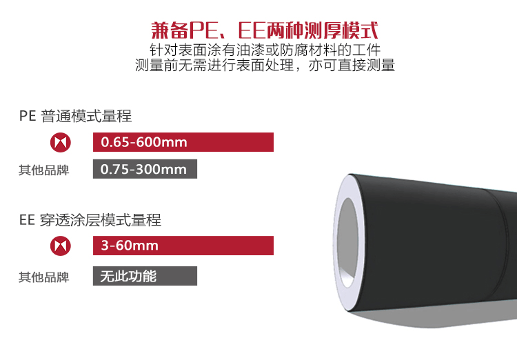 The Mattel MT192 Penetrable Coated Ultrasonic Thickness Gauge has two gauge modes
