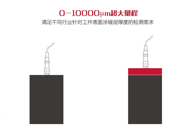 Mattel MCT200 Coating Thickness Gauge Thickness Gauge Thickness Gauge Range