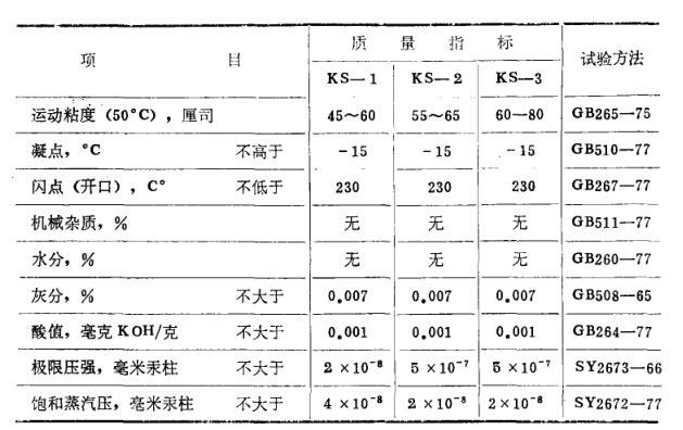 Product technical standard picture 2 of test results of saturated vapor pressure of domestic vacuum grease