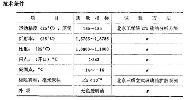 The product technical standard of the test results of the saturated vapor pressure of the domestic vacuum grease is shown in Figure 3