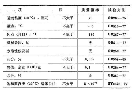 Figure 4 of the product technical standard of the test results of the saturated vapor pressure of domestic vacuum grease