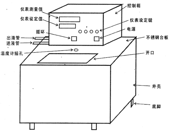 Ander CH-0506 thermostatic sink structure diagram