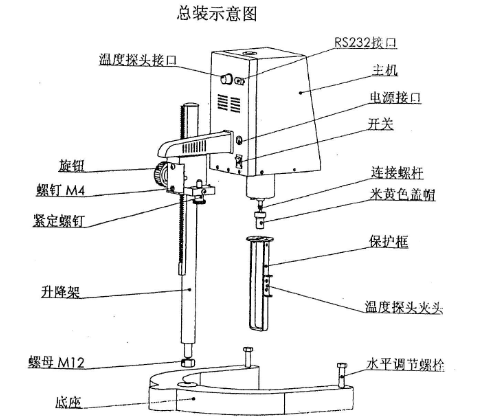 Structure diagram of SNB-AI digital viscometer