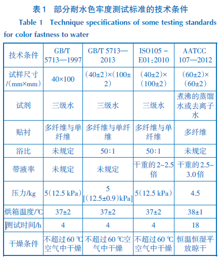 Comparison of color fastness standards under specified pressure with Figure 1