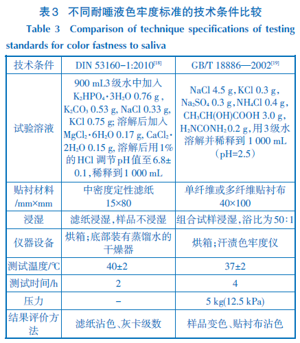 Comparison of color fastness standards under specified pressure with Figure 3