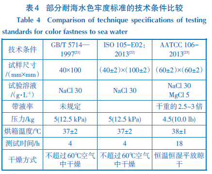 Comparison of color fastness standards under specified pressure with Figure 4