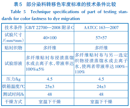 Comparison of color fastness standards under specified pressure with Figure 5