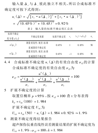 1497316666964013967.png Evaluation of measurement uncertainty of ultrasonic flaw Detector with Figure 3