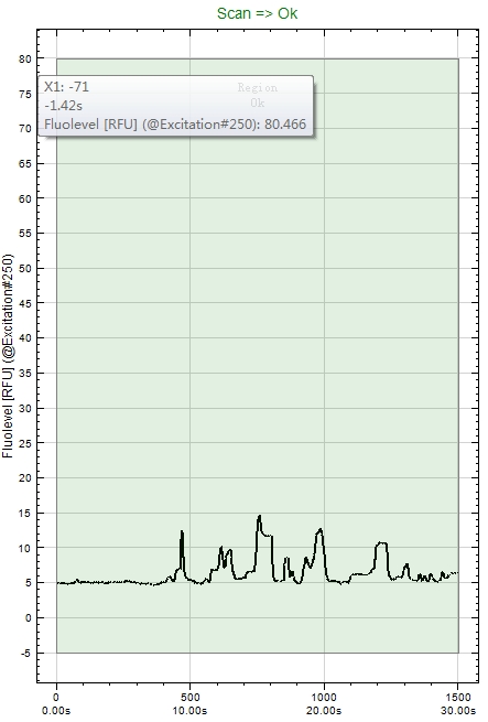 The relationship between paint adhesion and part surface cleanliness is shown in Figure 5