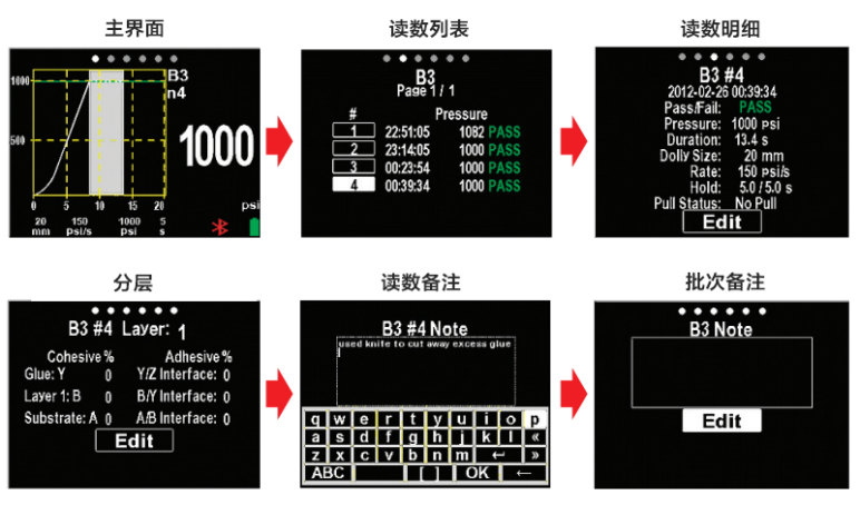 Defelsko PosiTest AT-A 50mm Pull-Off Adhesion Tester Wheel Interface Diagram