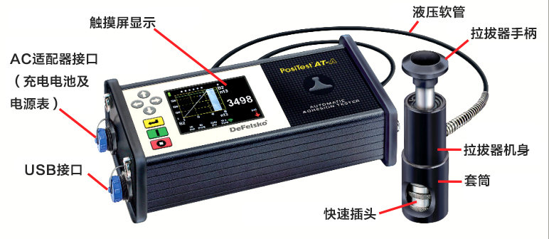Defelsko Pull-Off Adhesion Tester PosiTest AT-A 20mm Structural Diagram