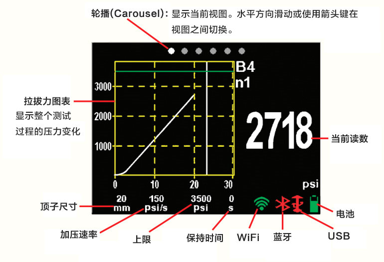 Defelsko Pull-Off Adhesion Tester PosiTest AT-A 20mm Display Parameter Interface Diagram