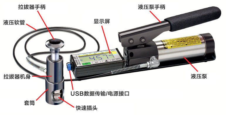 Structural diagram of the Defelsko PosiTest AT-M 50mm pull-off adhesIon Meter