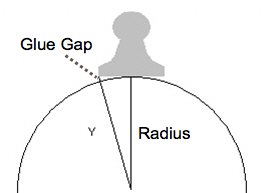 Frequently Asked Questions for Defelsko PosiTest AT Pull-off Adhesion Tester with Figure 1