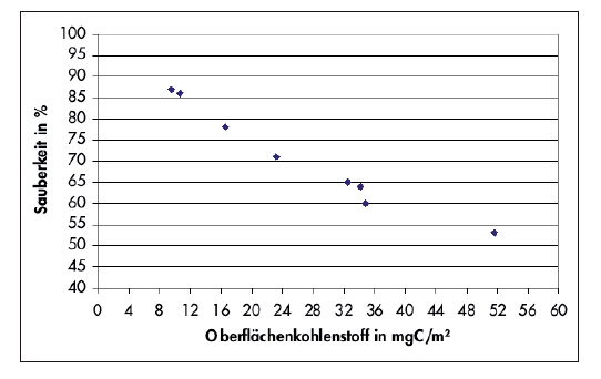 Analysis of coating defects caused by oil pollution on the metal surface with Figure 4
