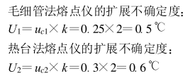 Uncertainty analysis and evaluation of melting point apparatus with Figure 2