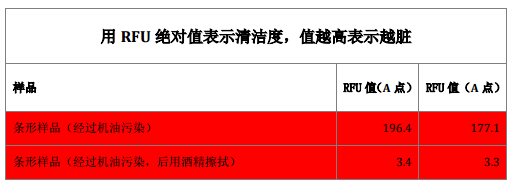 Nickel sheet cleanliness test experiment with Figure 3