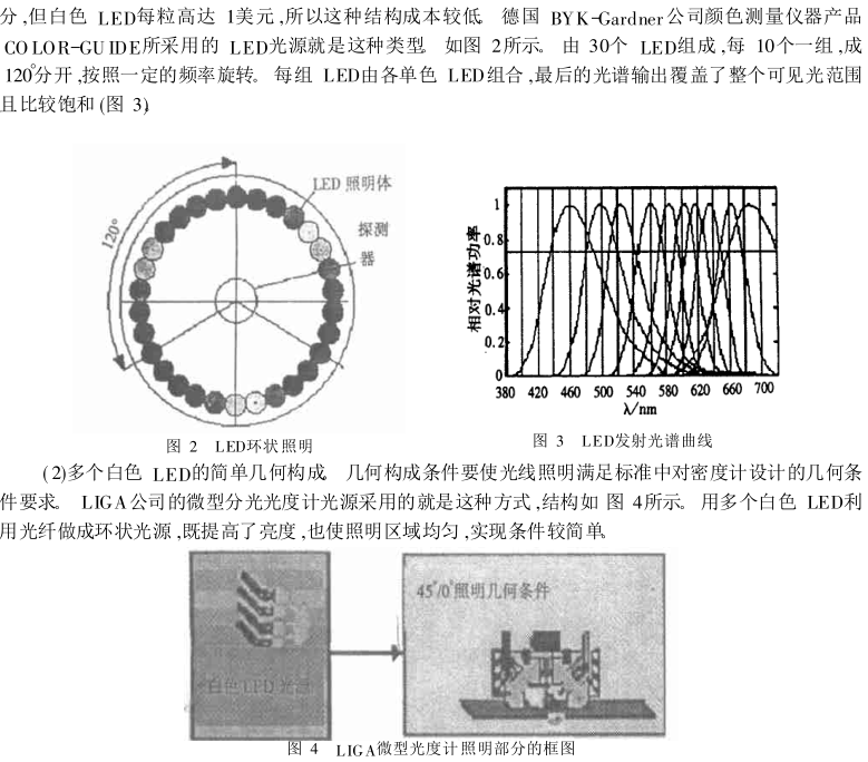 Introduction to the four major structures of the color density meter with Figure 2