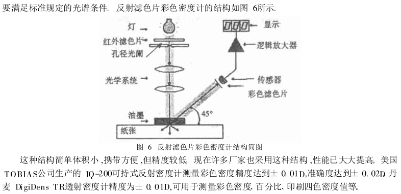 The four major structures of the color density meter are introduced with Figure 5