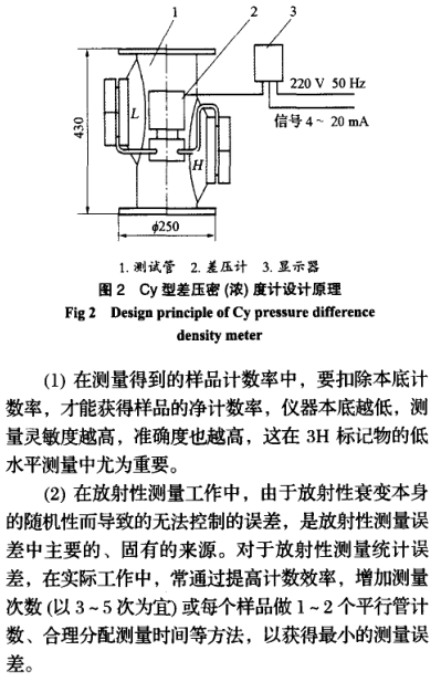 Comparison of isotope density meter and Cy differential pressure density meter with Figure 1