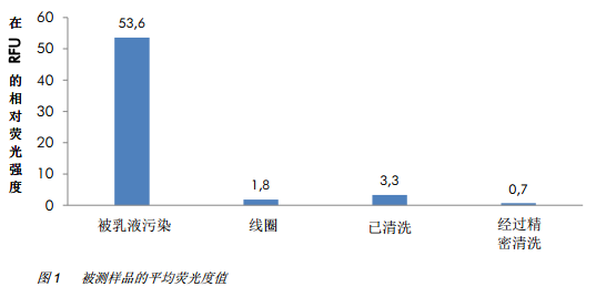 Metal foil surface cleanliness detection with Figure 1
