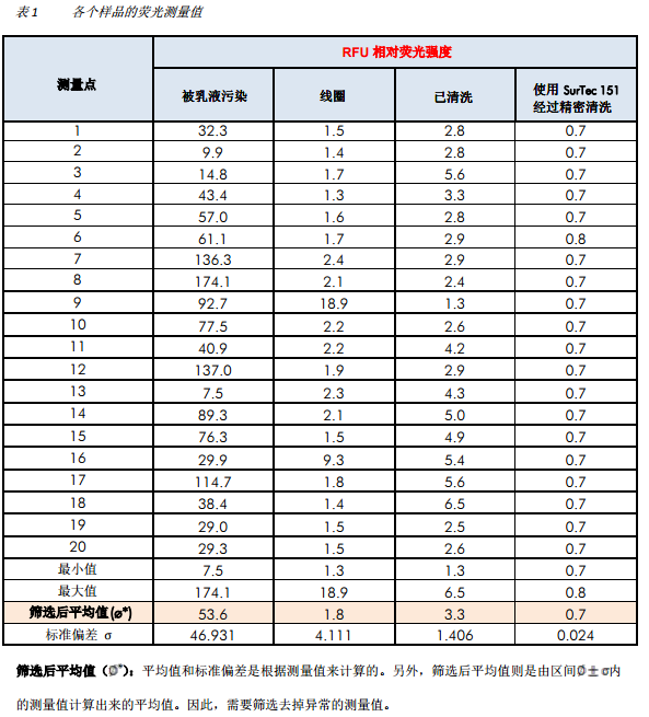 Metal foil surface cleanliness detection with picture 2