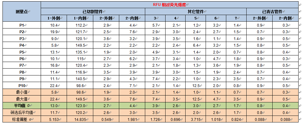 Surface cleanliness instrument metal tube cleanliness test case with picture 1