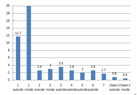 Surface cleanliness instrument metal tube cleanliness test case with picture 2